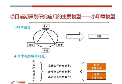 房地产营销策划思路精髓分享