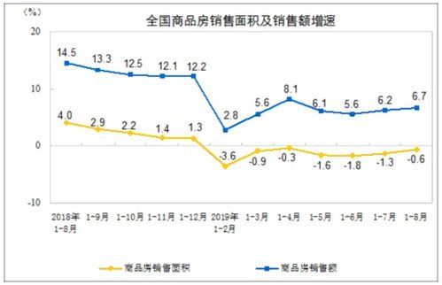 前8月全国房地产开发投资同比增长10.5 增速回落