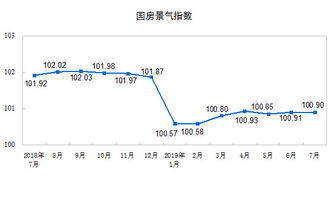 2019年1 7月份全国房地产开发投资和销售情况