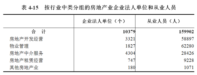 海南省第四次全国经济普查公报(第四号)