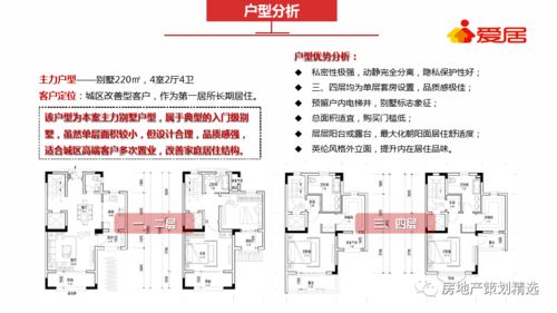 策划 房地产保集府渠道整合营销策划方案 ppt