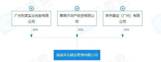 朱荣斌归来,成了地产乙方