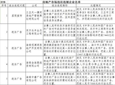 海南省住建厅约谈19家房产企业 捂盘惜售或被取消经营资格_椰网