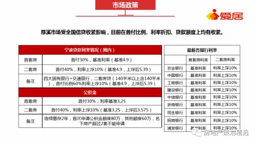 策划 房地产保集府渠道整合营销策划方案 ppt