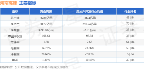 本周盘点(1.6-1.10):海南高速周跌9.02%,主力资金合计净流出5413.19万元