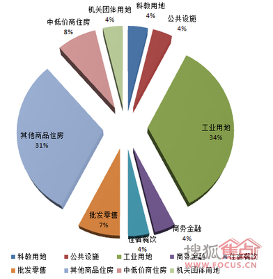 5月海南土地成交27宗 海口三亚昌江三角鼎立